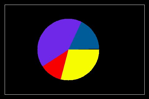 _images/pie.jpg